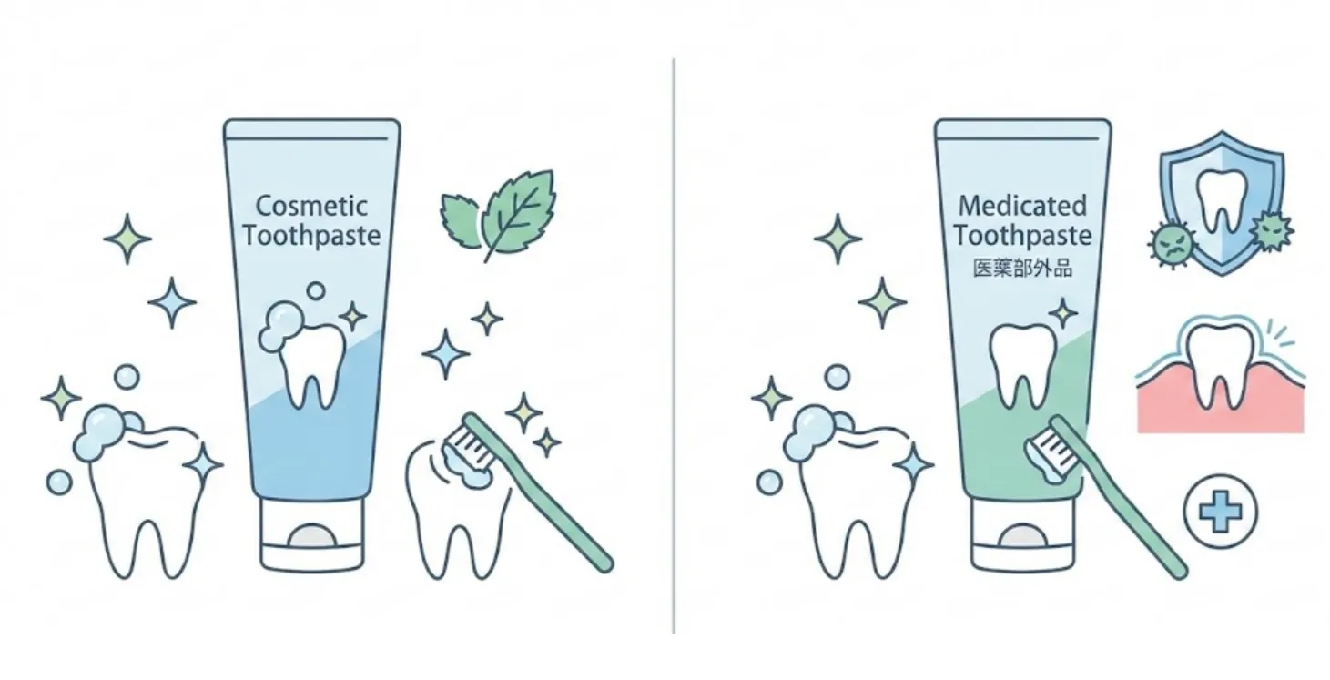 化粧品・医薬部外品歯磨剤